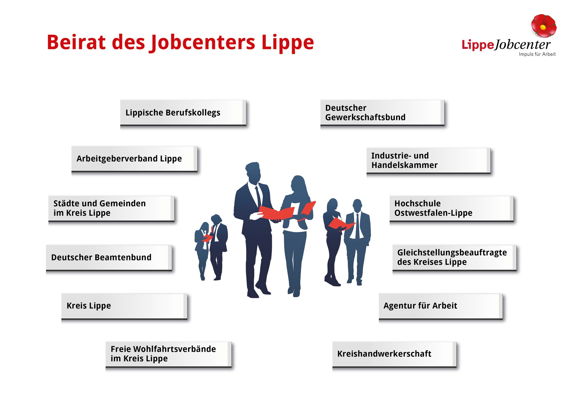 Beirat Jobcenter Lippe