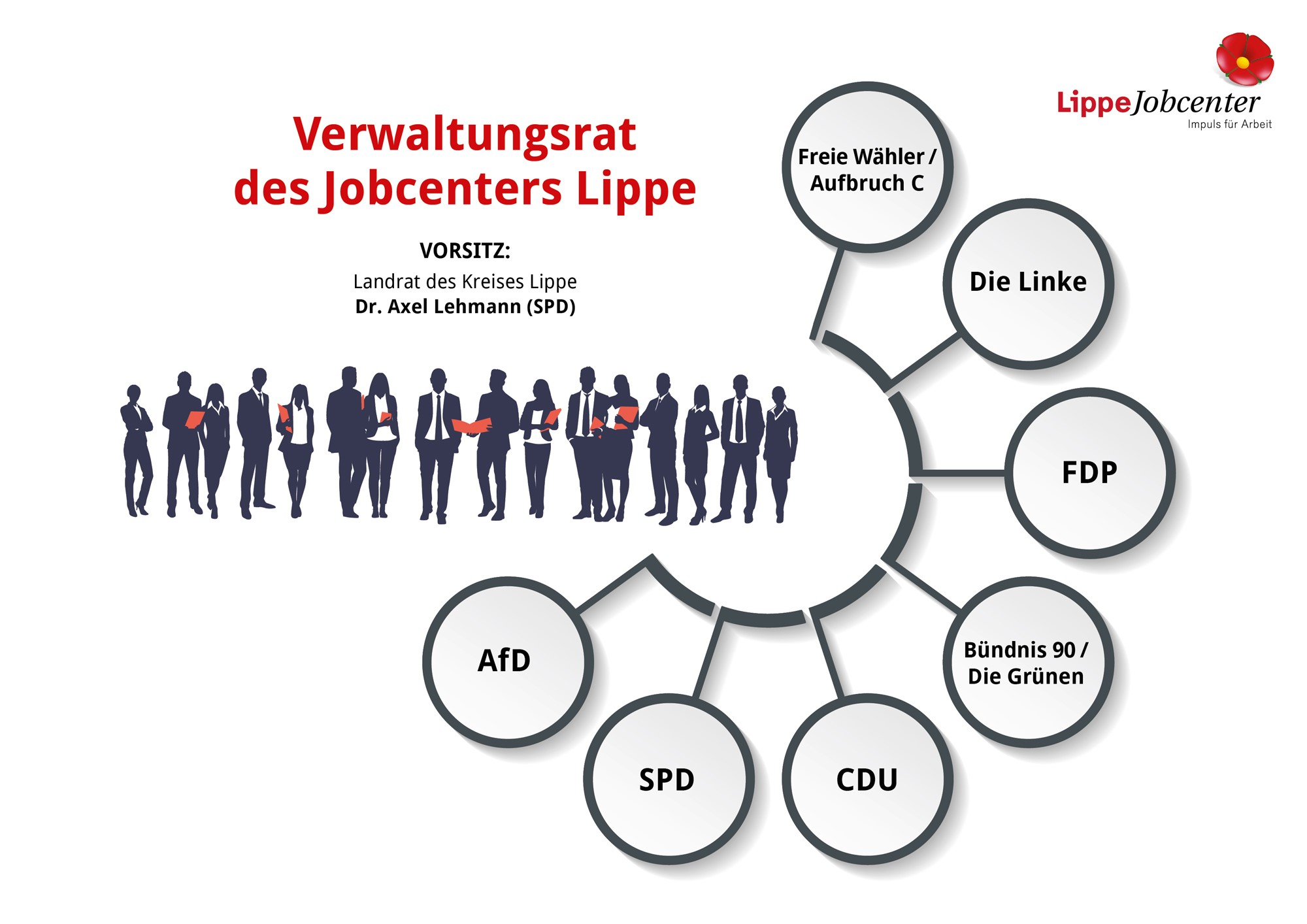 Verwaltungsrat Jobcenter Lippe